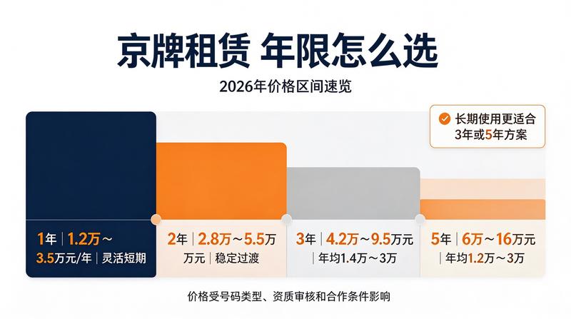 如何识别虚假租赁